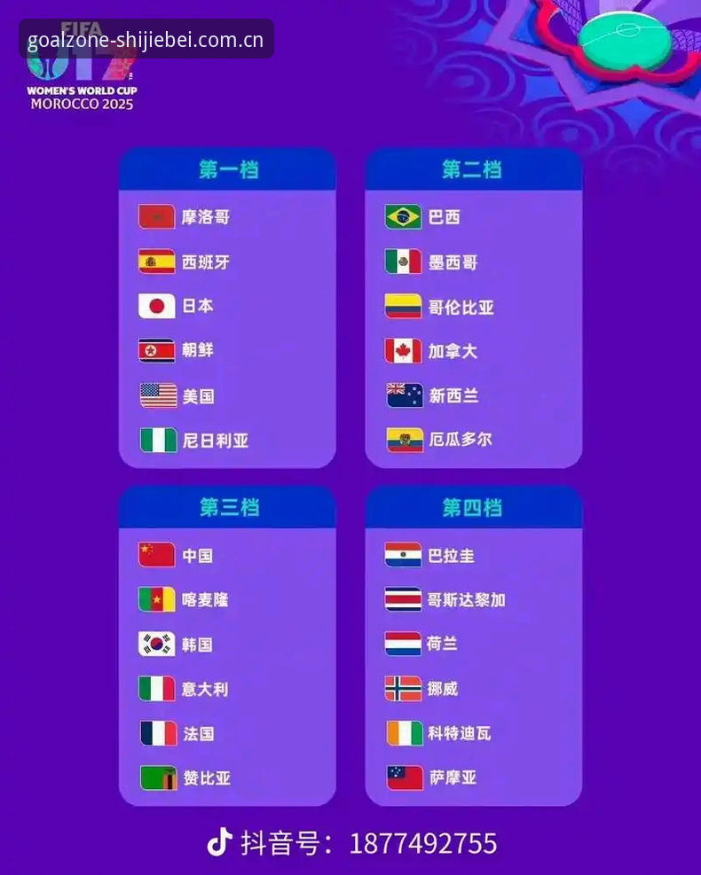 世界杯开户平台最新版iOS版 U17世界杯抽签结果深度解析:中国男女足出征卡塔尔与摩洛哥的全新挑战